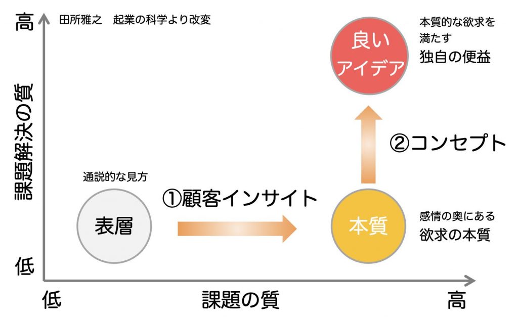 上司ガチャ　アタリ上司　ハズレ上司