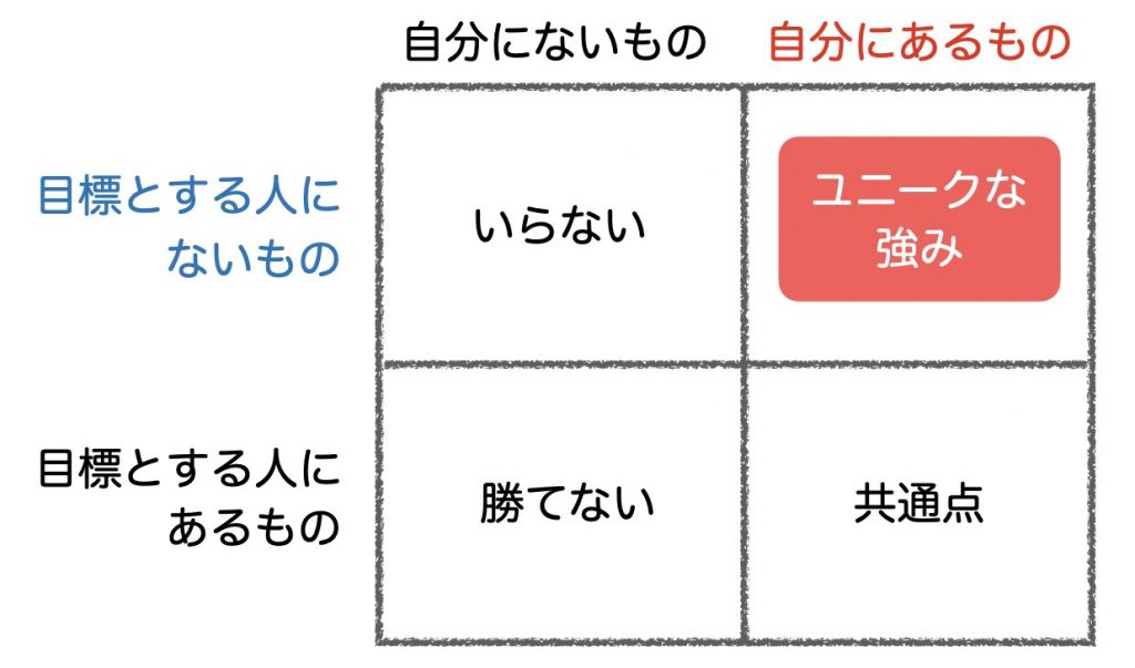 上司ガチャ　ハズレ上司　アタリ上司