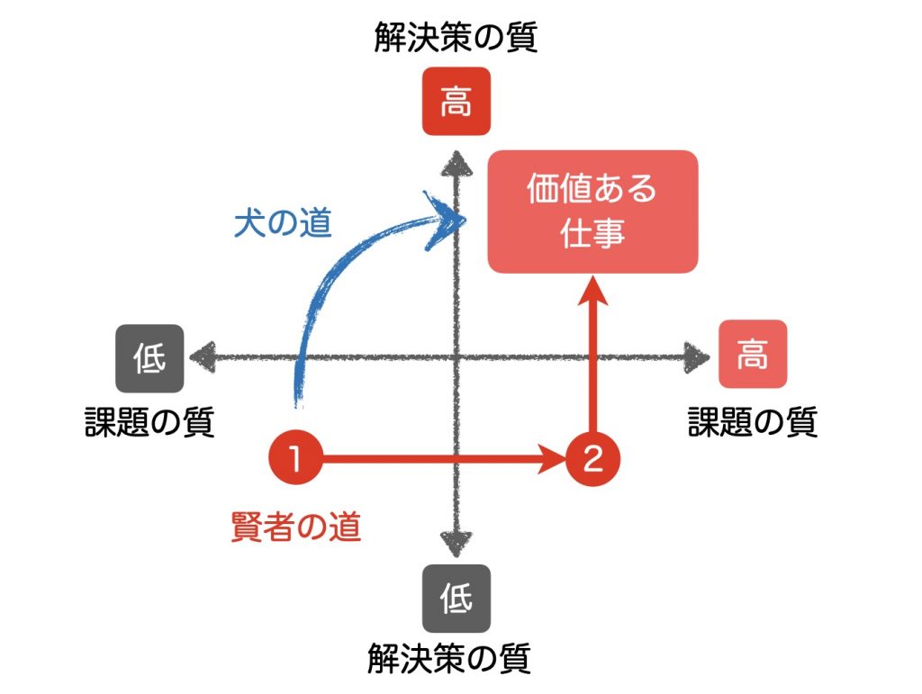 上司ガチャ　ハズレ上司　アタリ上司